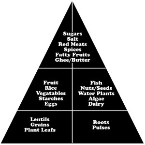Diagrams
